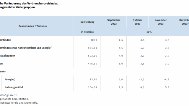 s_2023-inflation- MKM Group GmbH - Aktuell – News Feed - Inflationsrate im Jahresdurchschnitt 2023 bei 5,9%