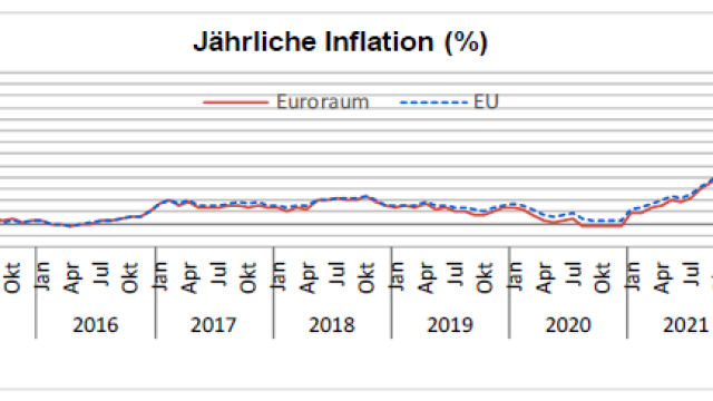 EU-Inflation 10/23